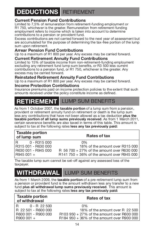 Pastel Accounting Pdf